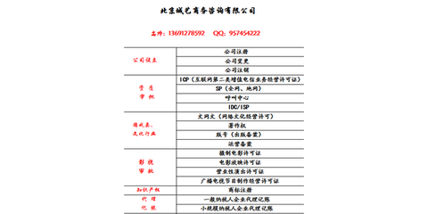 北京辦理廣播電視節(jié)目制作許可證全攻略 費(fèi)用與周期詳解